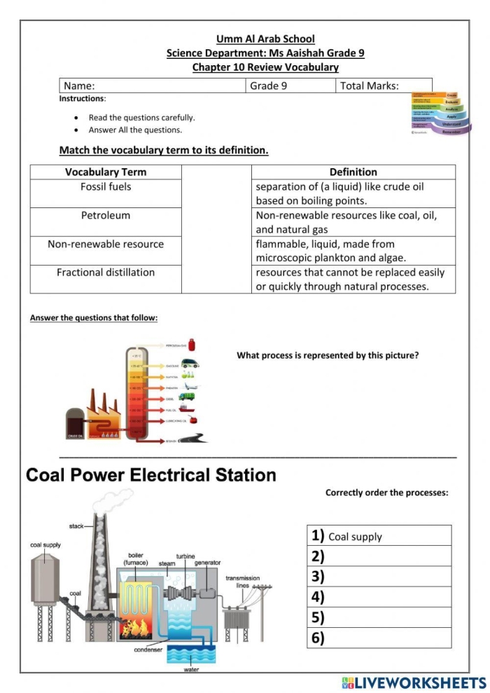 Human Impact Fossil Fuels Research Worksheet for Middle School Environmental Studies Students examining fossil fuel sources and environmental impact in a sixth grade science worksheet activity