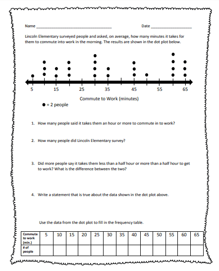 Dot Plots and Fractions Math Worksheet Page Twelve Sixth grade worksheet featuring dot plot problems about fractions for students to solve