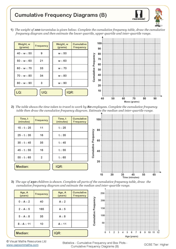 Statistics worksheet showing a completed frequency table with numerical data for sixth grade math practice Sixth grade student working through a frequency table exercise to practice data summarization skills