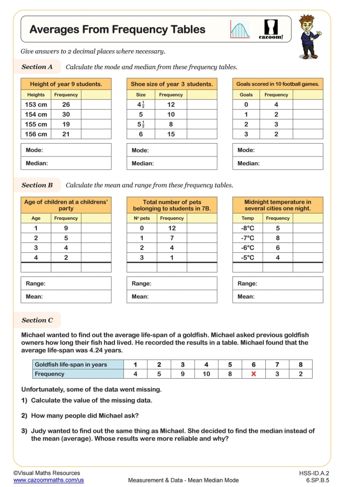 Summarizing Data From a Frequency Table Practice Activity for Grade 6 Sixth grade student completing a frequency table worksheet to practice data summarization skills