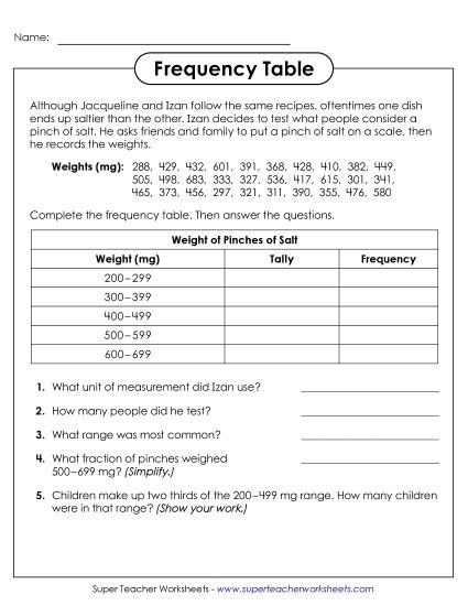 Sixth Grade Statistics Worksheet on Organizing and Analyzing Frequency Tables A sixth grade student completing a frequency table worksheet with columns showing data values and their frequencies