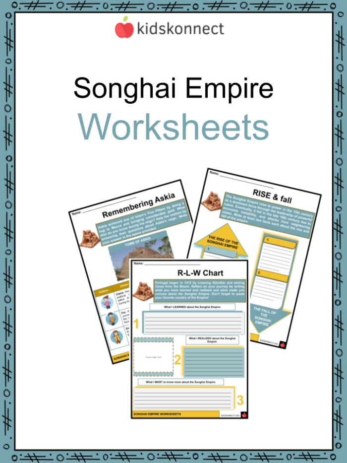 Sixth grade students learning about the trans-Saharan gold and salt trade with a fraction-based worksheet