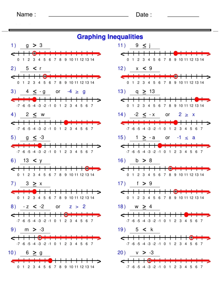 Sixth grade students practicing graphing inequalities on number lines worksheet