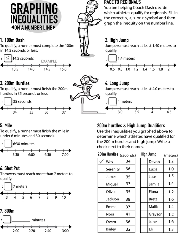 Graphing inequalities on a number line for sixth-grade students