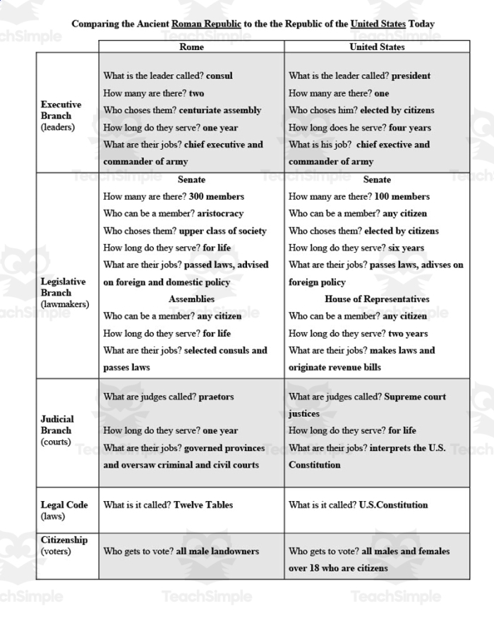 Visual aid for sixth-grade phonics lesson on Roman baths Graphic organizer for exploring the engineering marvels of ancient Roman baths