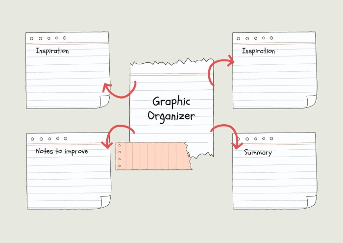 Sixth grade All About Me graphic organizer questionnaire for data and graphing