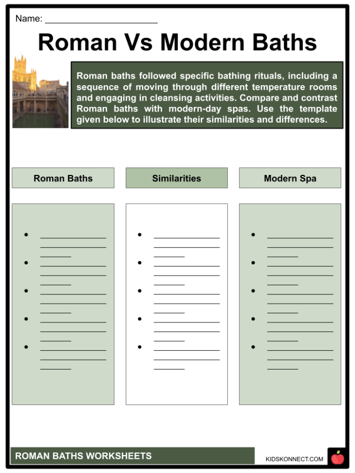 Ancient Roman Baths Graphic Organizer for Sixth Grade Phonics Activity Graphic organizer worksheet for exploring Ancient Roman baths and their engineering marvels