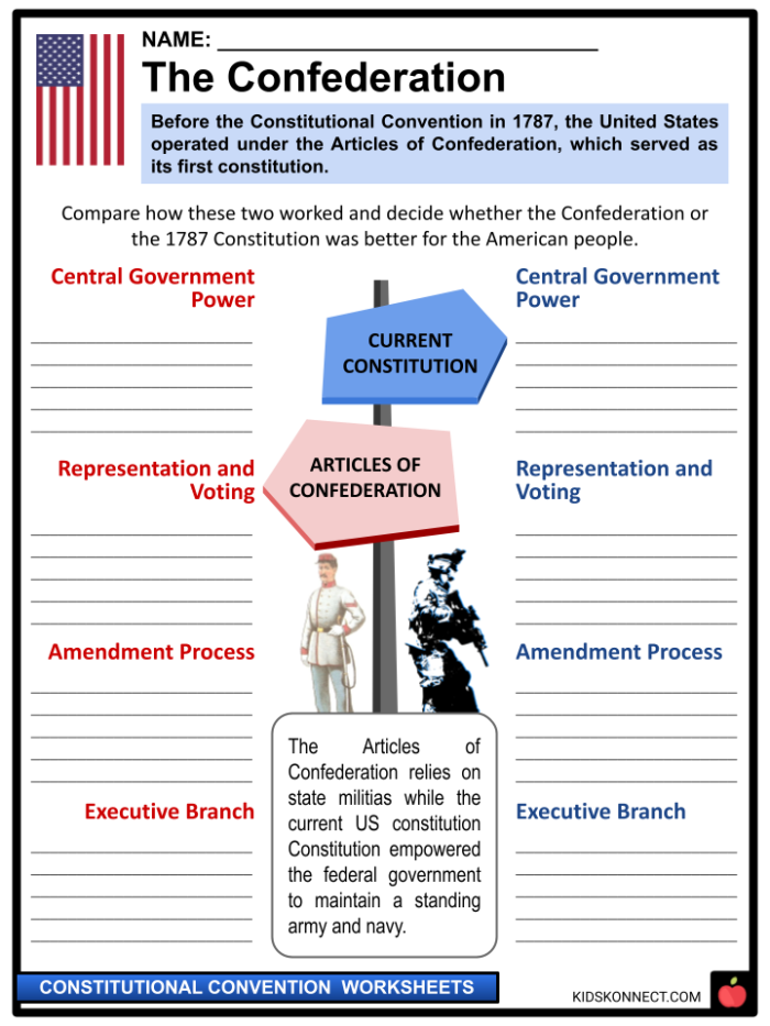 Worksheet on the 1787 Constitutional Convention for sixth graders Students engaging with the Great Compromise worksheet from the Constitutional Convention