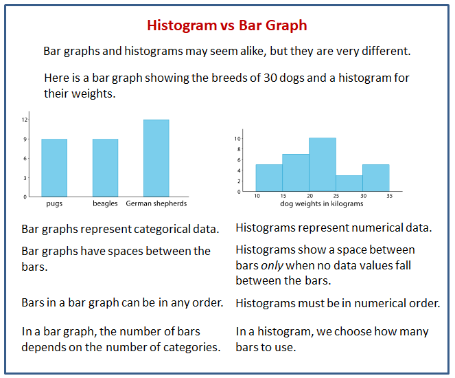 Sixth grade students practicing data analysis with a Describing Distributions in Histograms worksheet