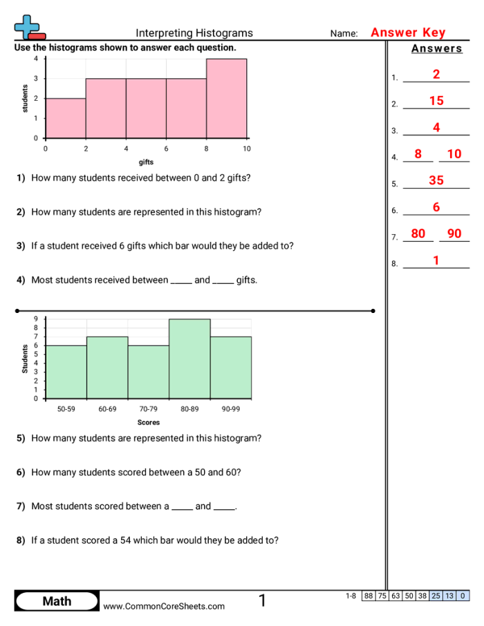 Sixth grade math worksheet featuring practice problems for creating and interpreting histograms from frequency tables