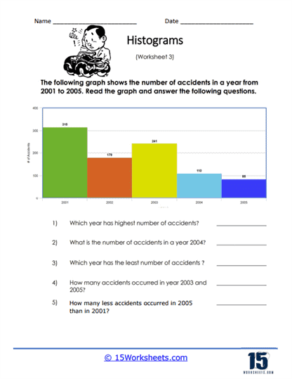 Sixth grade student completing a histogram worksheet by plotting data from a frequency table