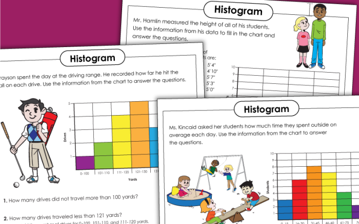 Sixth grade students completing histograms from data sets and frequency tables in this division worksheet activity