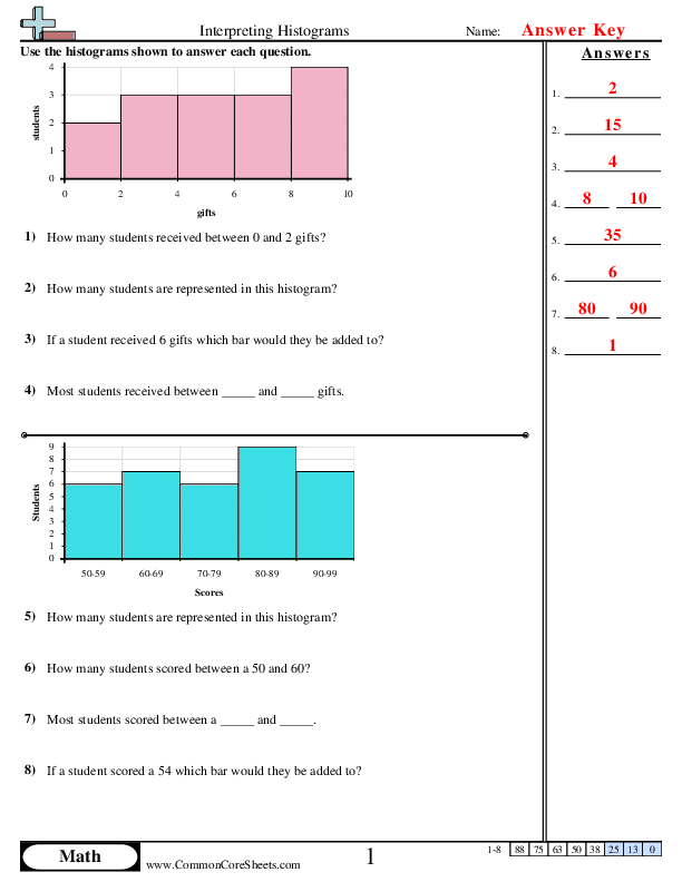 Histogram worksheet for sixth graders focusing on describing distributions with integers and rational numbers. Educational resource for deepening understanding of data representation through graphs.