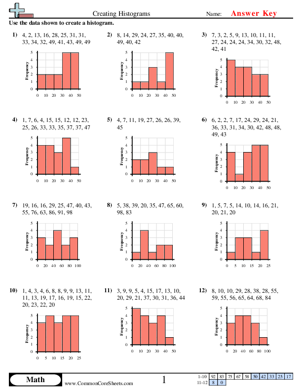 Sixth grade worksheet page 16 featuring data sets and histogram graphs for understanding distributions of integers and rational numbers