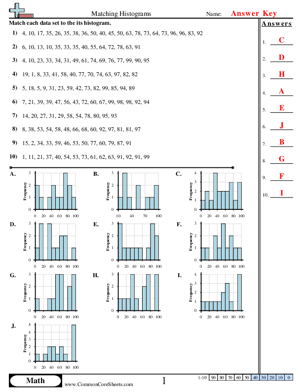 Worksheet featuring histograms to help sixth graders analyze data distributions