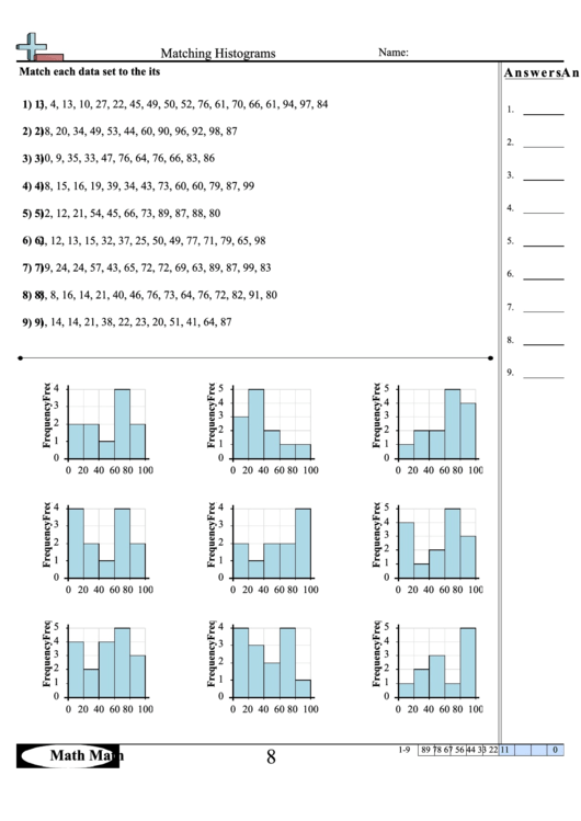 Sixth grade student worksheet for practicing histogram creation from frequency tables