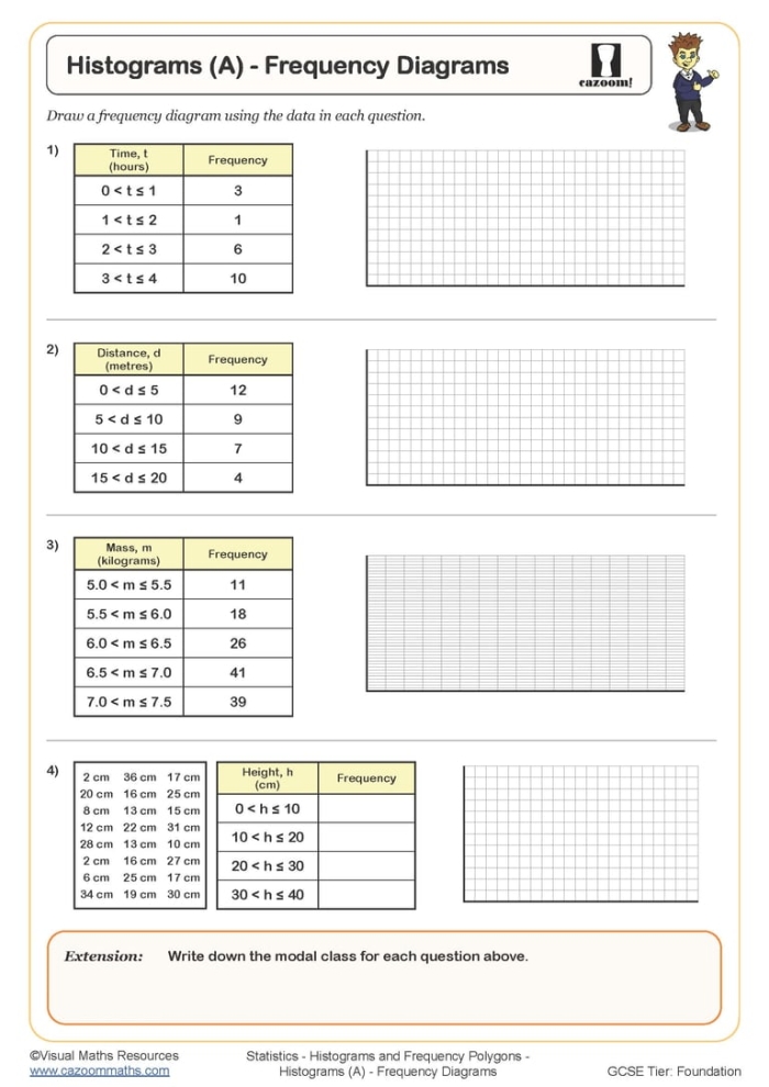 Sixth grade math worksheet showing students how to create histograms from frequency tables