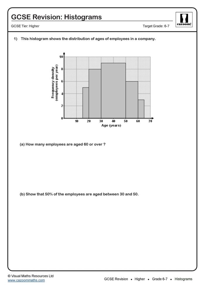 Sixth grade math worksheet with practice problems for creating histograms from frequency tables