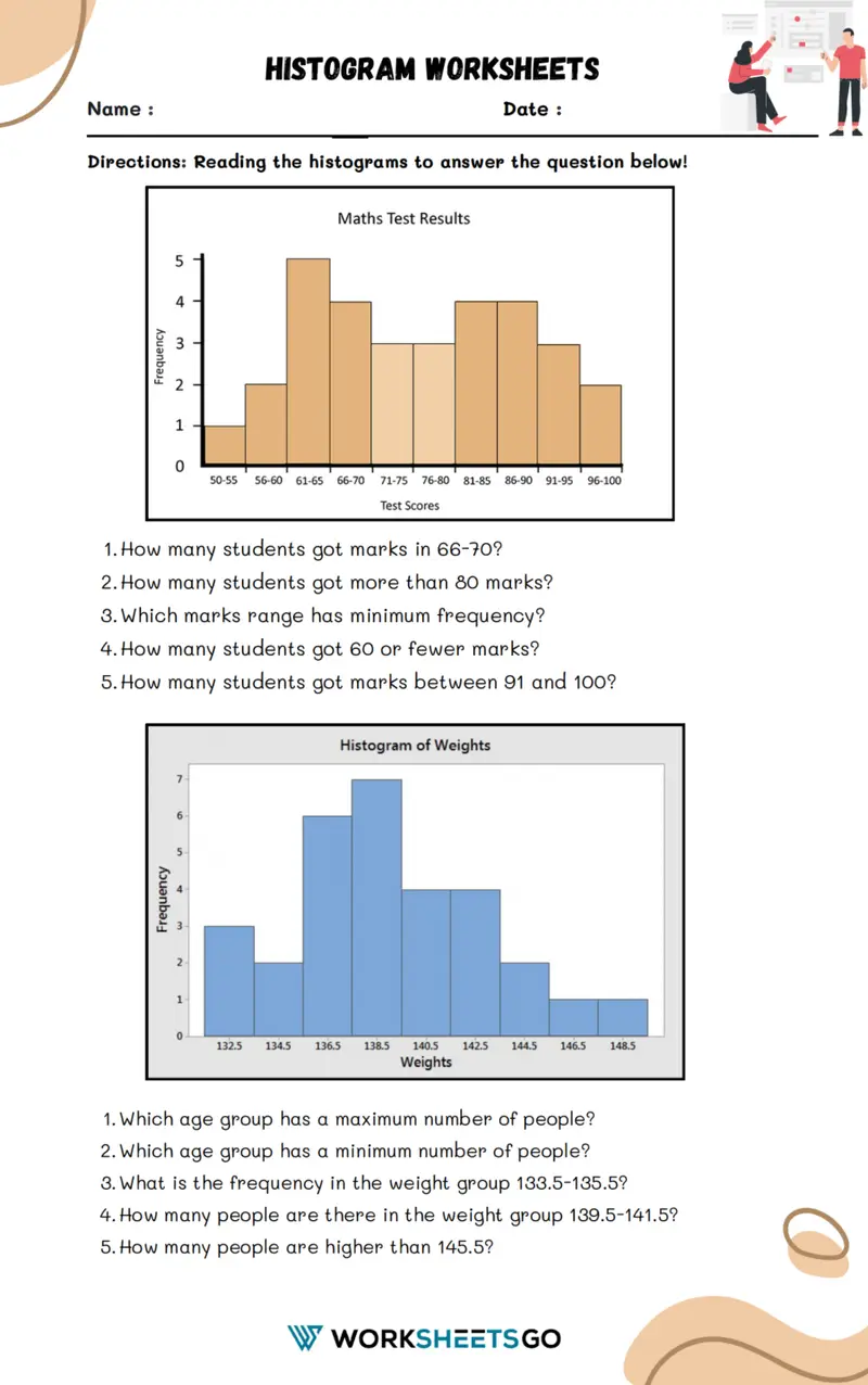 Sixth grade math worksheet showing how to draw histograms from frequency tables and data sets