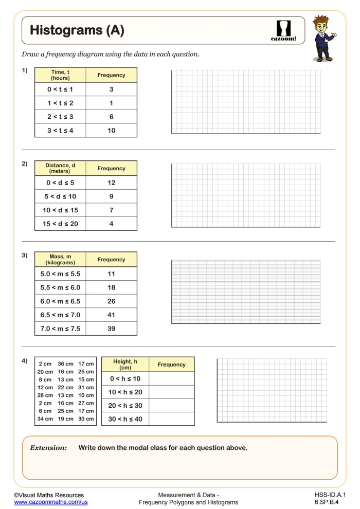 Sixth grade students completing histogram exercises with frequency tables and data sets
