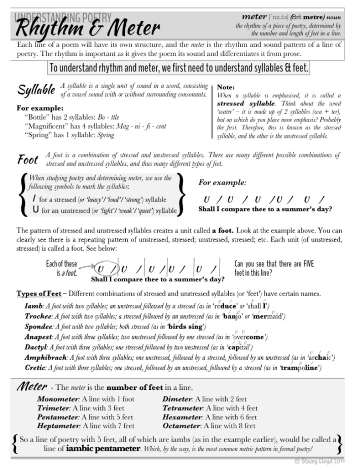 Sixth grade worksheet page showing poetry analysis questions for A.E. Housman's When I Was One-and-Twenty with spaces for student responses