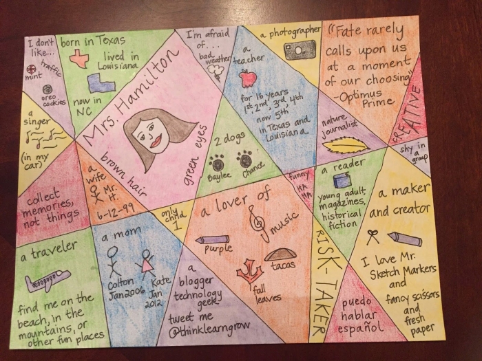 Visual representation of an Individuality Map for self-exploration activities in sixth grade A sixth-grade student working on an Individuality Map worksheet, showcasing their unique traits and interests