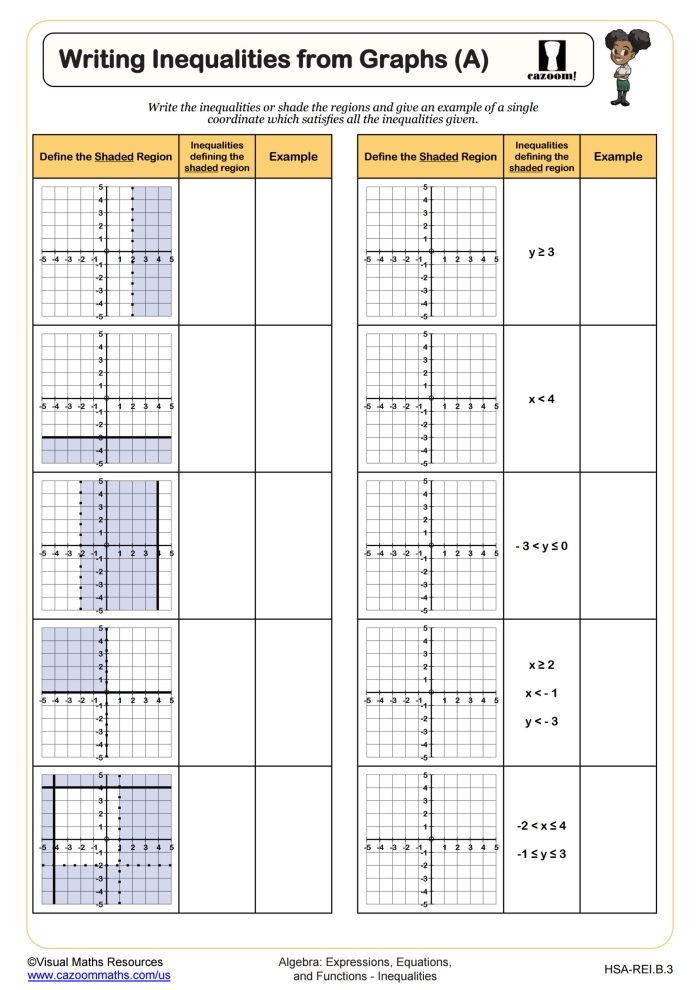 Sixth grade algebra students practice matching inequalities to written problems in this interactive vocabulary worksheet