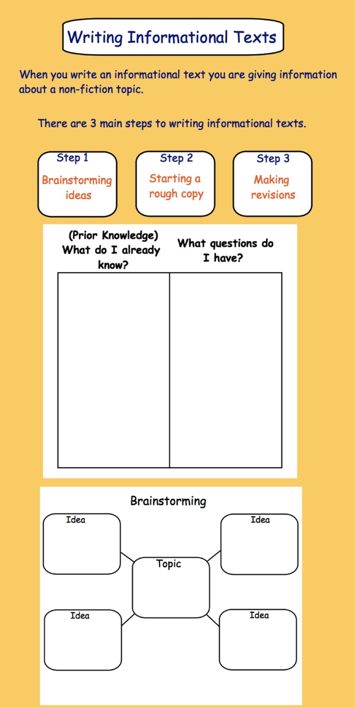 Draft an Outline: Informational Writing worksheet for effective essay planning Informational writing worksheet outline for sixth graders focusing on drafting essays