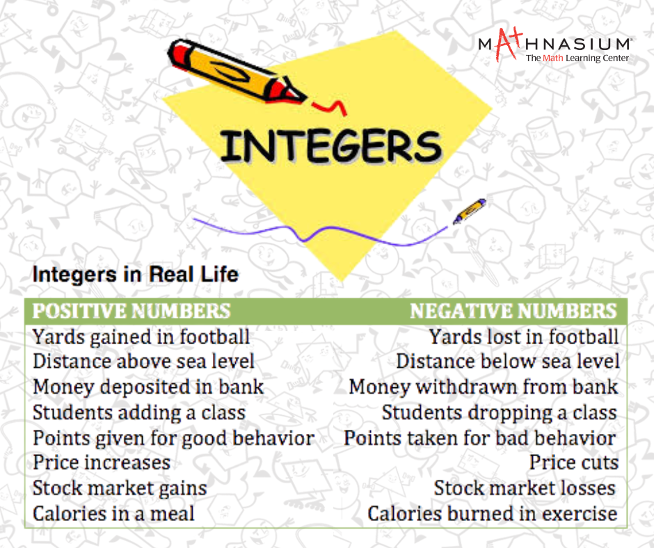 Sixth grade worksheet about identifying and using integers in daily life scenarios