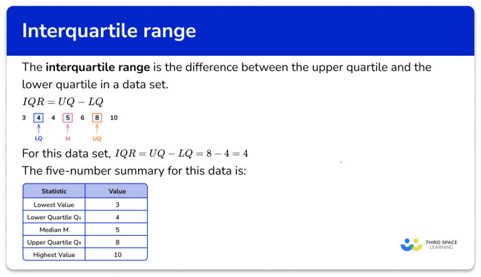IQR Practice Problems for Middle School Statistics Learners Sixth grade student working through interquartile range calculations on a statistics practice worksheet with data sets and number lines
