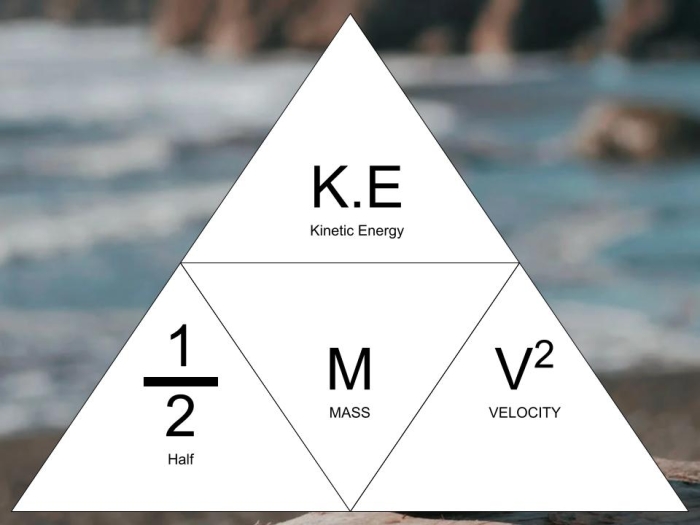 Worksheet illustrating the concepts of kinetic energy, mass, and speed for sixth-grade students