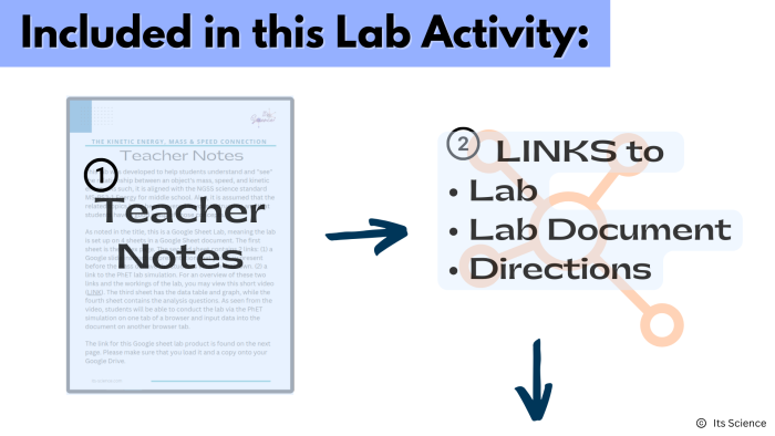 A 6th grade physical science worksheet exploring the correlation between kinetic energy, mass, and speed.