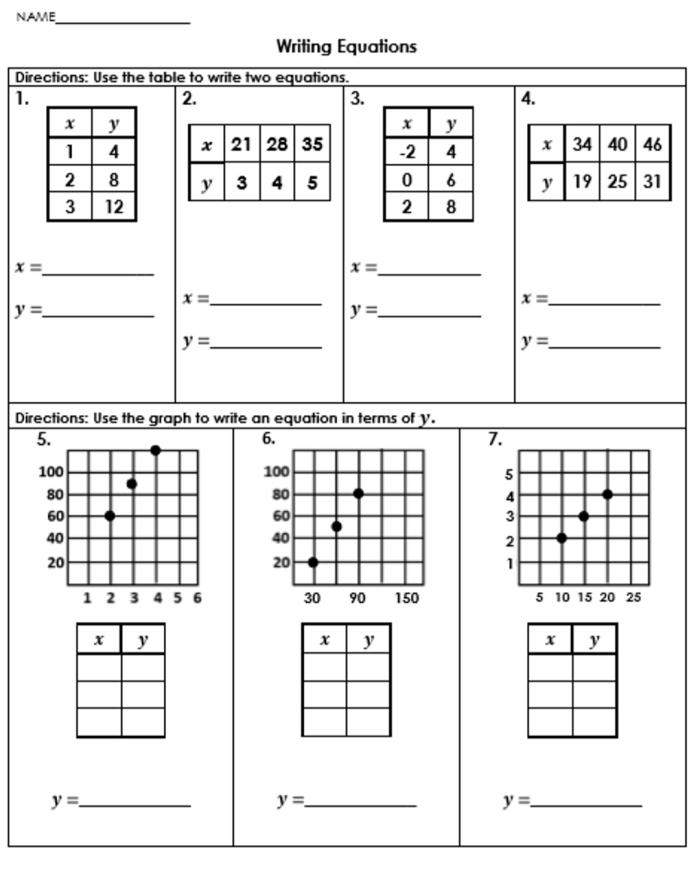 Practice recognizing patterns in tables to formulate linear equations Worksheet featuring tables for writing linear equations in algebra