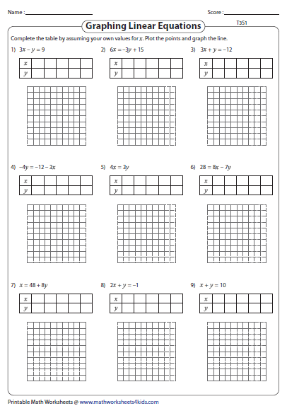 Practice recognizing patterns in tables and creating linear equations Worksheet for writing linear equations from tables for sixth-grade students