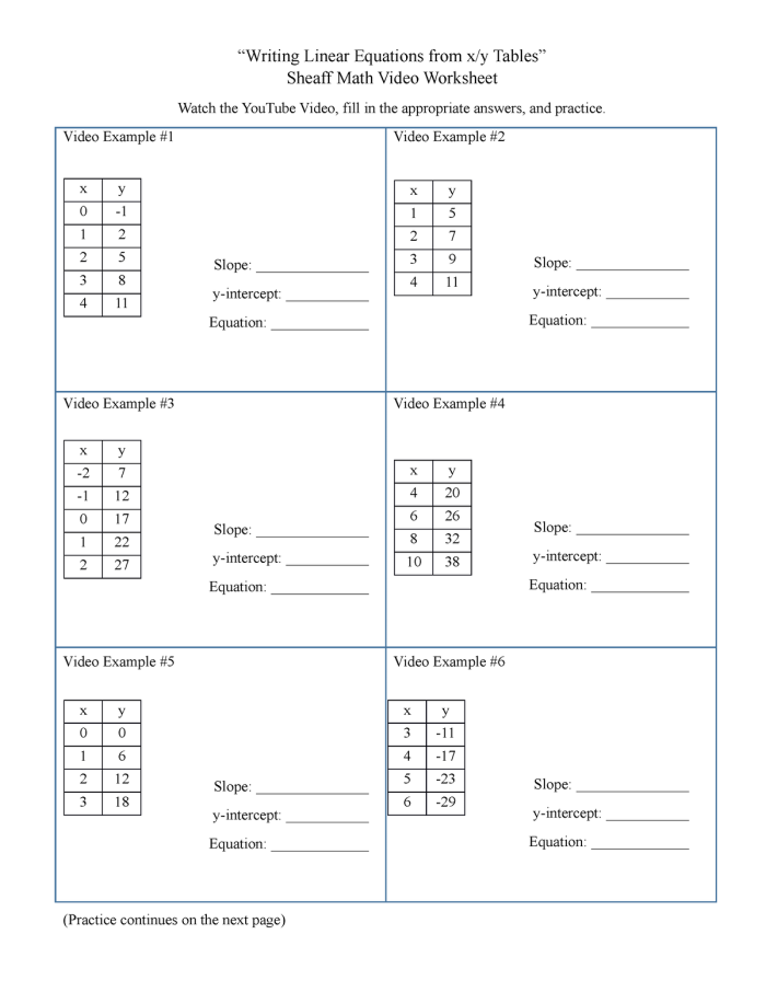 Writing Linear Equations From Tables Worksheet 17 Sixth grade math worksheet showing tables for students to practice writing linear equations