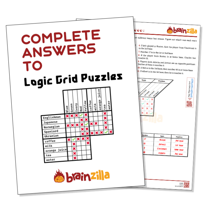 Fur Families Logic Puzzle Activity 15 for Middle School Math Practice Dog-themed logic puzzle worksheet for sixth grade students with clues and subtraction problems to solve