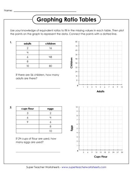 Sixth grade Earth and space science worksheet featuring ratio tables for math practice