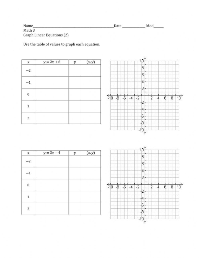 Sixth grade math worksheet showing how to connect algebra equations with tables and graphs