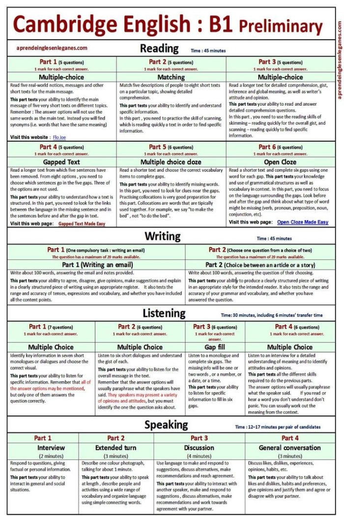 Worksheet designed to evaluate sixth graders' understanding of math vocabulary and reasoning skills. From Words to Symbols: Test Your Math Vocabulary (Part One) worksheet for Numbers and Counting.