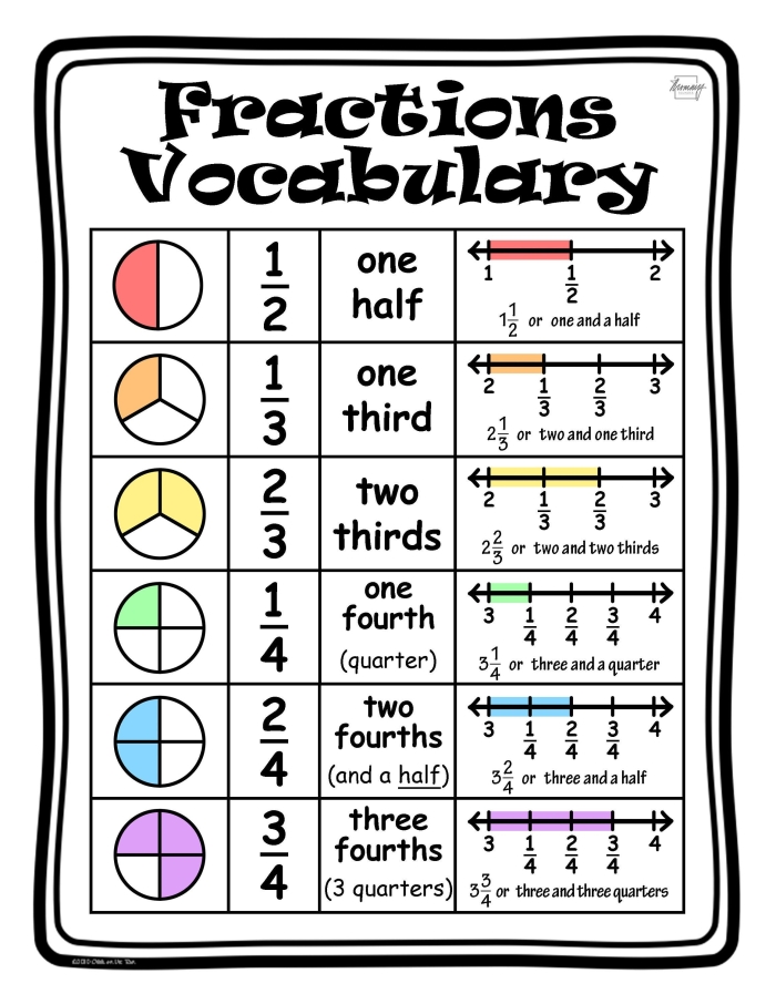 Worksheet showcasing math vocabulary and reasoning for sixth graders