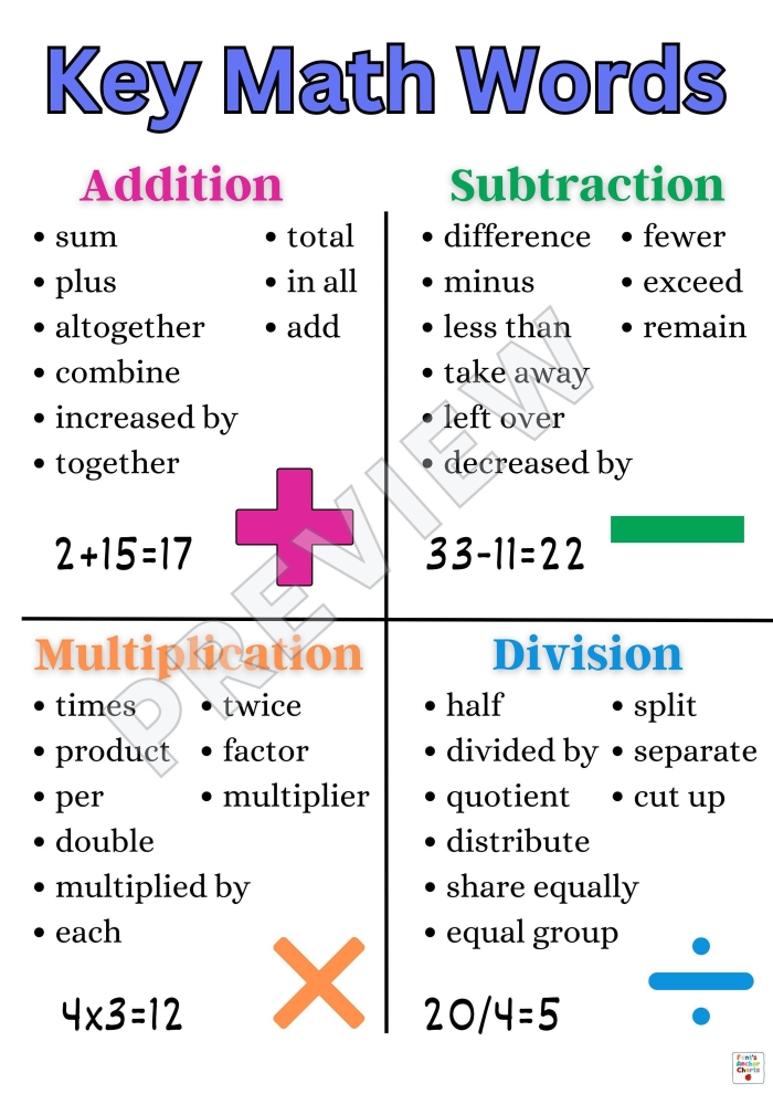 Worksheet for evaluating math vocabulary and reasoning skills for sixth graders. From Words to Symbols: Test Your Math Vocabulary (Part One) - Worksheet 7.