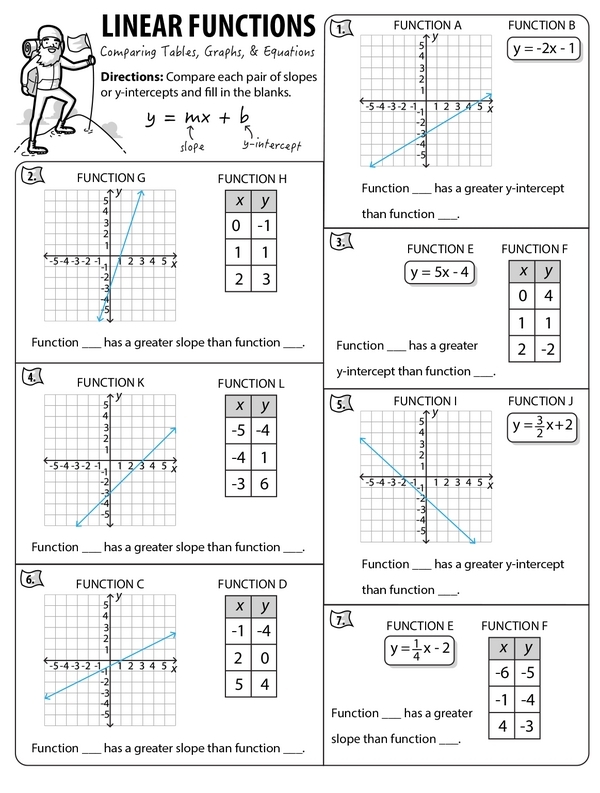 Sixth grade students solving a math worksheet by connecting linear equations to data tables and coordinate graphs