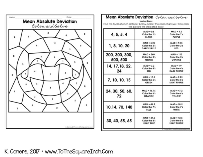 Sixth grade students solving math problems to find the mean absolute deviation of fractions