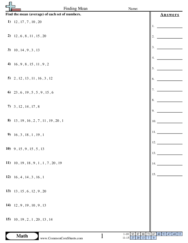 Sixth grade math worksheet for students practicing how to calculate the mean of a data set