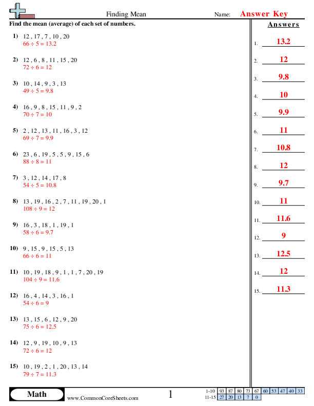 Worksheet for sixth graders to practice calculating the mean of data sets