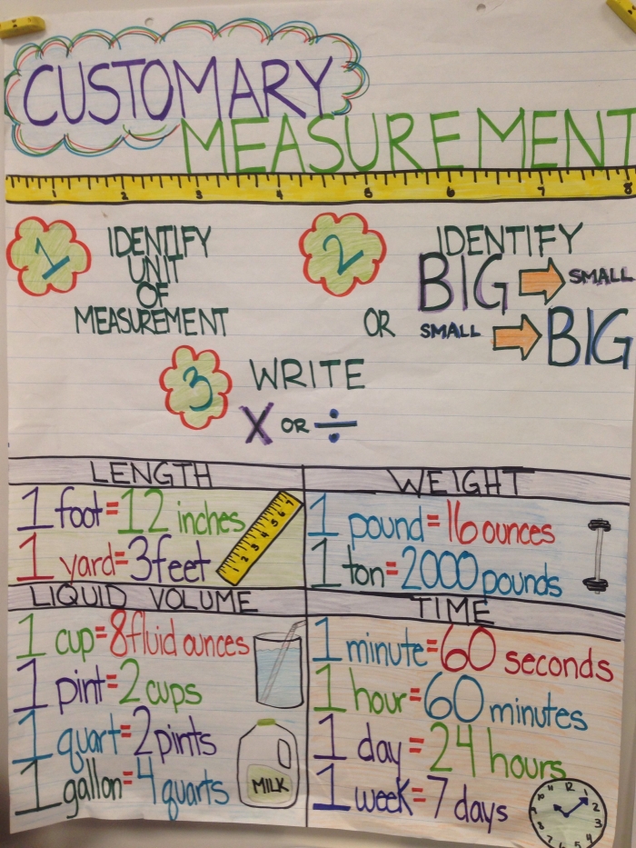 Convert Between Customary and Metric Units Worksheet for Sixth Graders Worksheet for practicing conversions between customary and metric measurement units