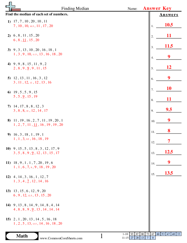 Sixth grade students solving median problems on a practice worksheet with various data sets