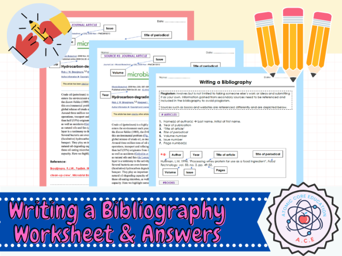 Educational resource illustrating MLA citation guidelines for middle school students Worksheet for sixth graders on writing a bibliography using MLA 8th edition format