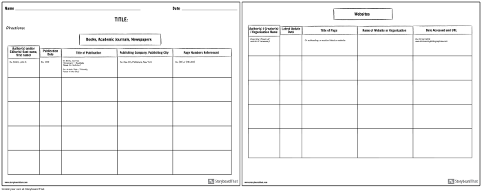 Educational resource image for citing sources and bibliography skills in middle school Worksheet for sixth graders on writing a bibliography using MLA 8th edition format