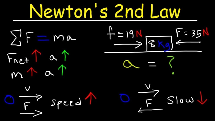 Illustration of Newton's Second Law demonstrating the relationship between mass, force, and motion for sixth graders